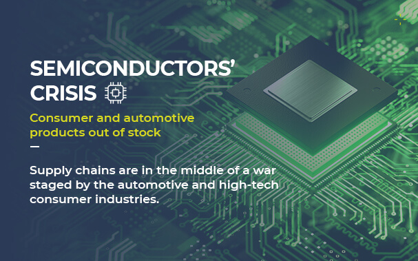 Semiconductors crisis The Great Supply Chain Disruption: SEMICONDUCTORS’ CRISIS Consumer and automotive products out of stock Supply chains are in the middle of a war staged by the automotive and high-tech consumer industries.